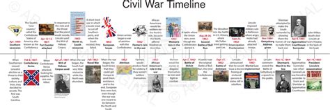 civil war timeline 1862